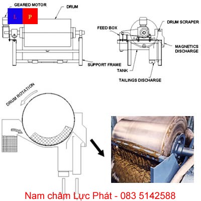 Máy tuyển từ ướt